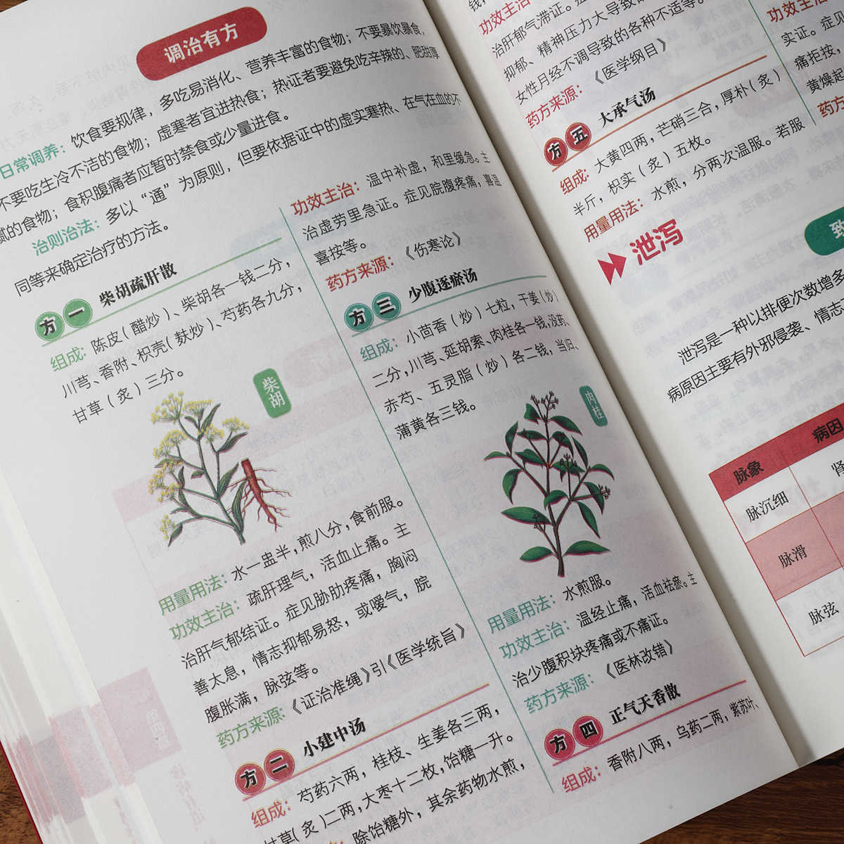 Buku Kesehatan Belajar Mandiri - Health & Wellness Therapy Center ulasan dan harga